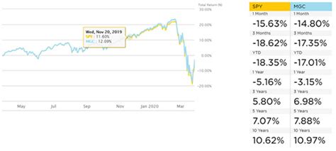 fipfx|FIPFX vs. VFIFX — ETF comparison tool .